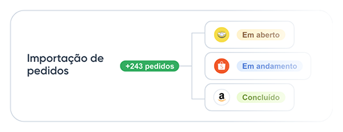 00-card-exportacao-de-dados-fiscais