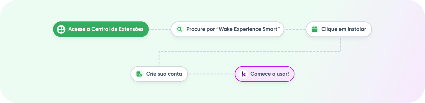 wake_como_contratar