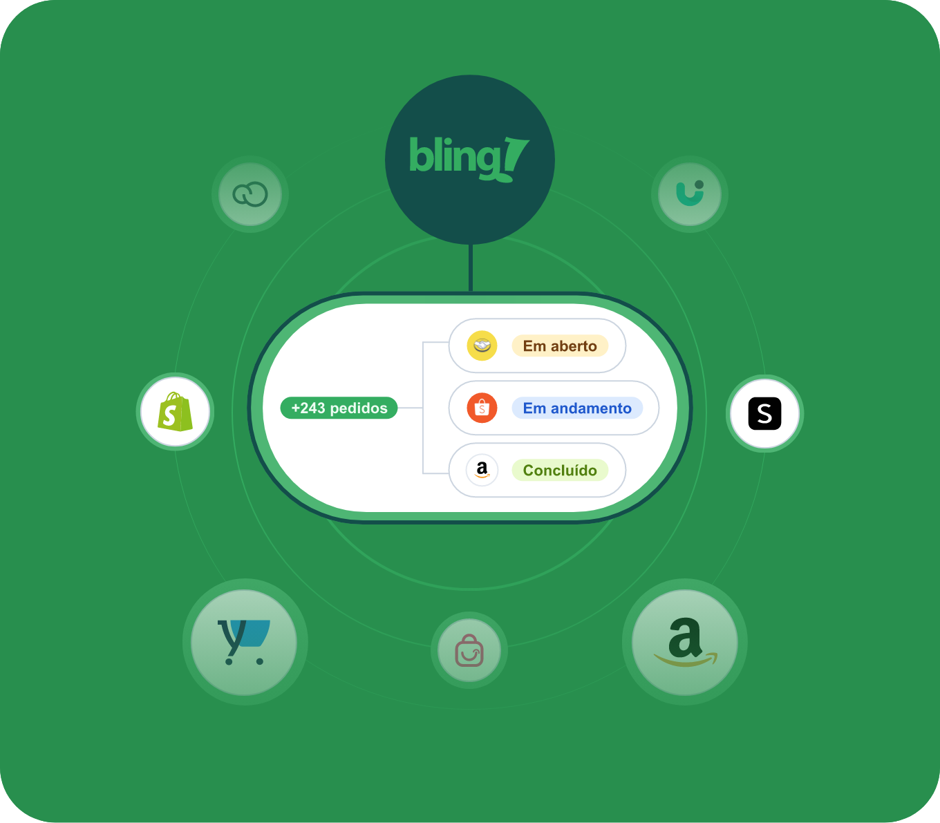 bling-ilustra-importacao-vendas